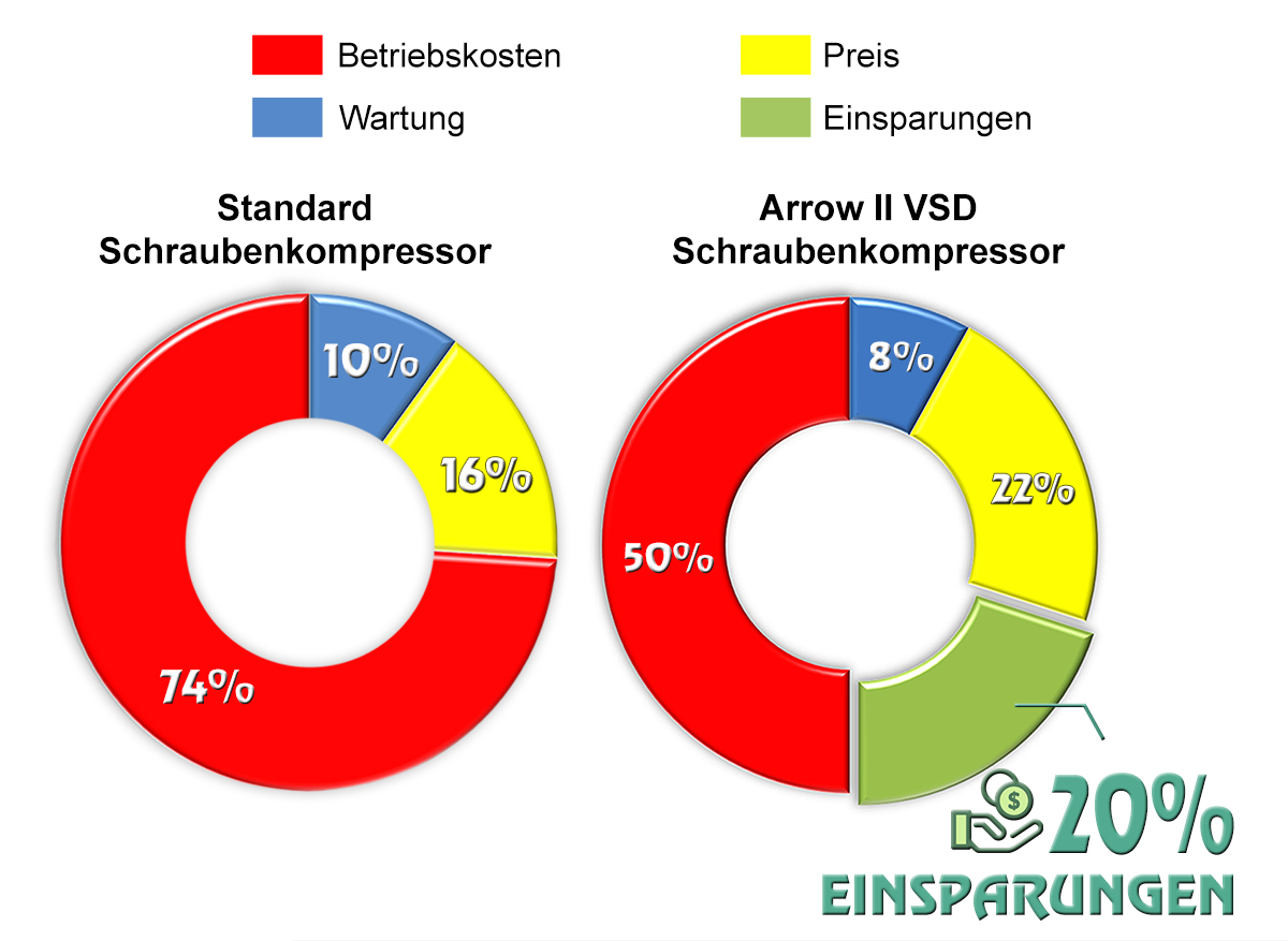 Arrow VSD falownik